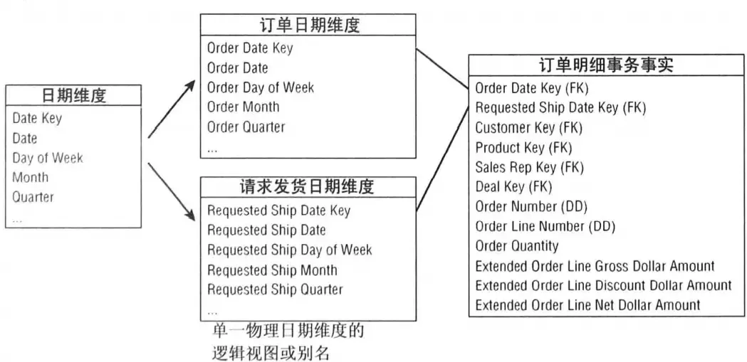 订单管理 订单管理