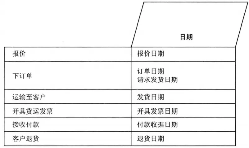 订单管理 订单管理