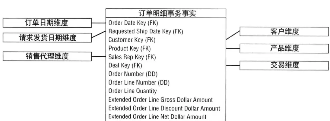 订单管理 订单管理