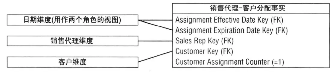 订单管理 订单管理