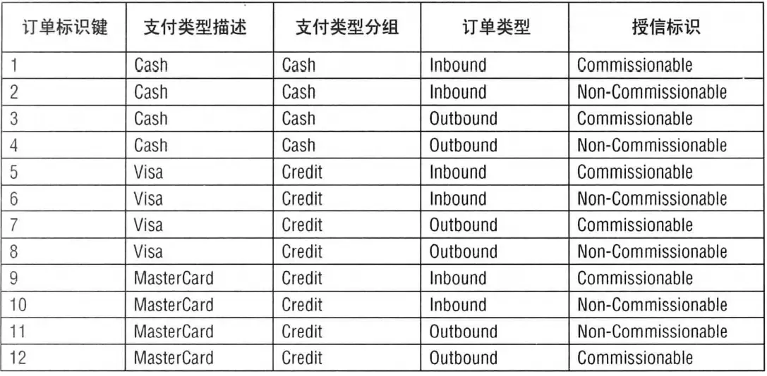 订单管理 订单管理
