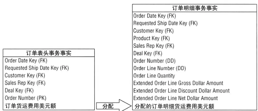 订单管理 订单管理