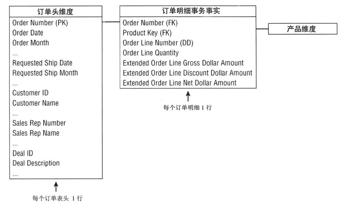 订单管理 订单管理