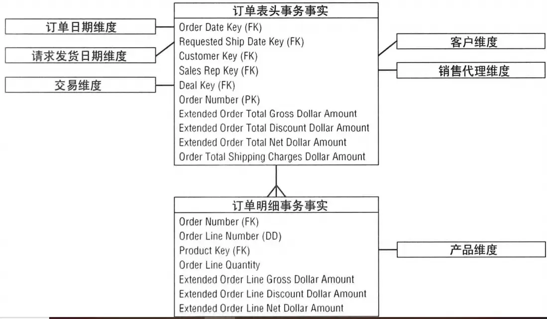 订单管理 订单管理