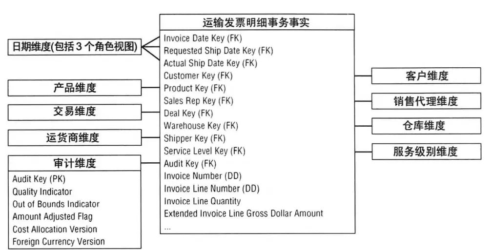 订单管理 订单管理