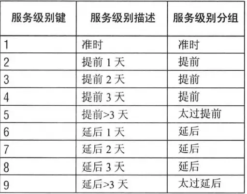 订单管理 订单管理
