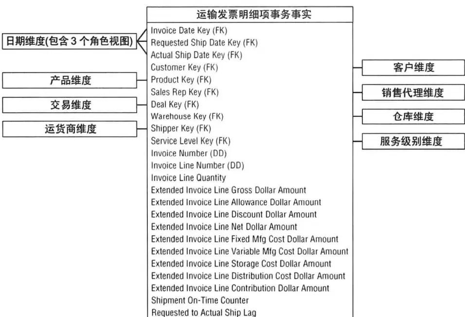 订单管理 订单管理