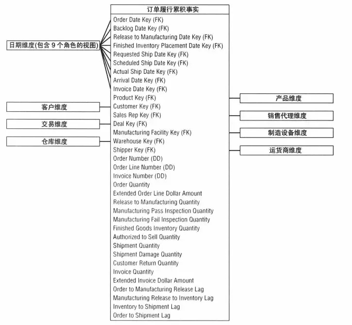 订单管理 订单管理
