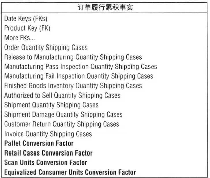 订单管理 订单管理