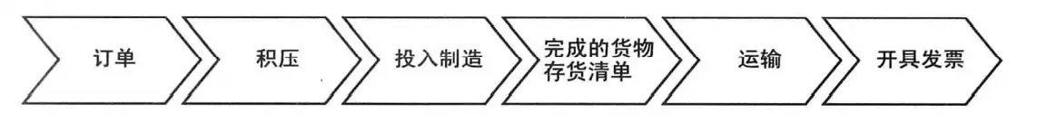 订单管理 订单管理