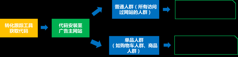 360信息流广告新标准展示 360信息流广告新标准展示