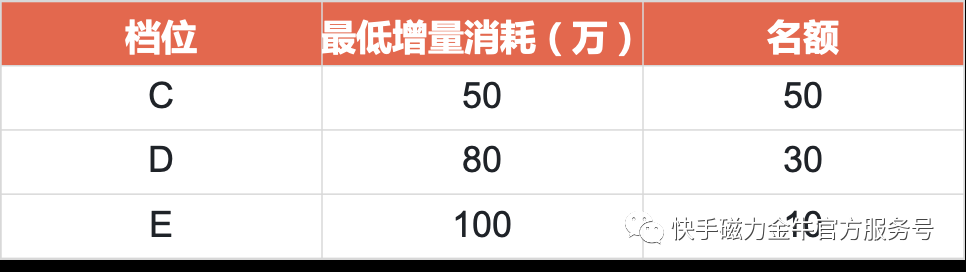 磁力金牛《行业商家金秋福利节》开启 磁力金牛《行业商家金秋福利节》开启