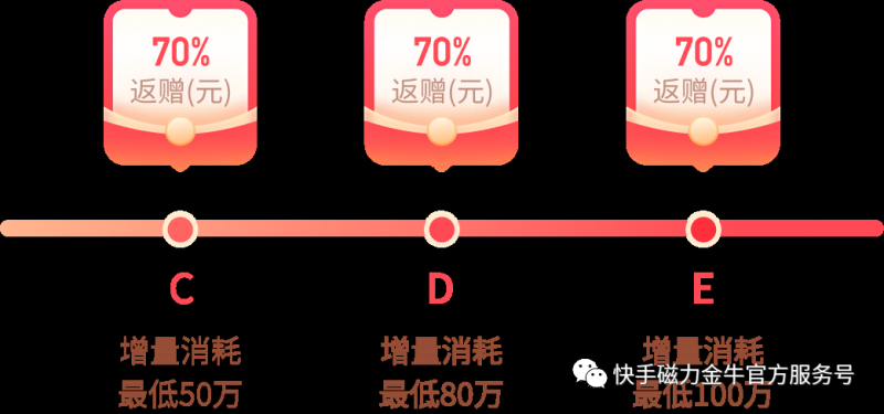 磁力金牛《行业商家金秋福利节》开启 磁力金牛《行业商家金秋福利节》开启