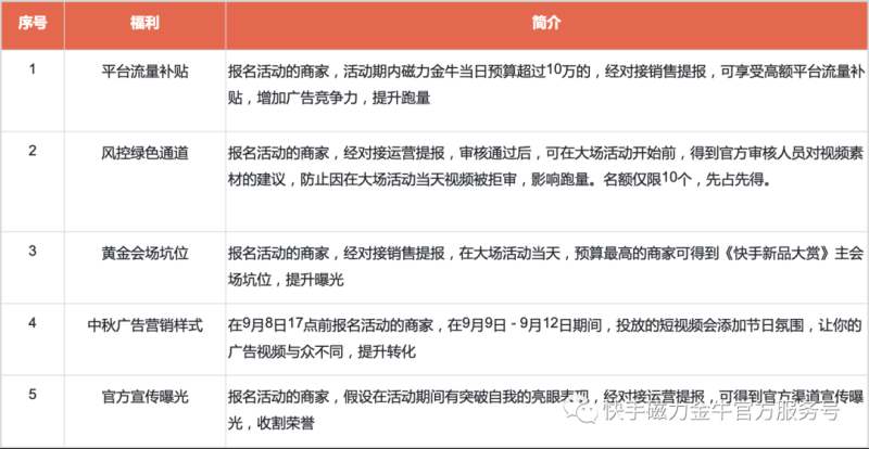 磁力金牛《行业商家金秋福利节》开启 磁力金牛《行业商家金秋福利节》开启