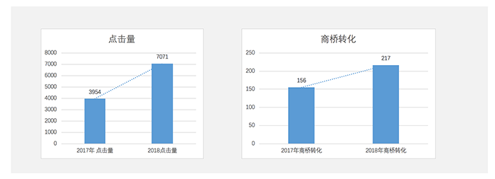 360搜索广告推广+品牌推广|定向打造设备器材专业领域品牌优势 360搜索广告推广+品牌推广|定向打造设备器材专业领域品牌优势
