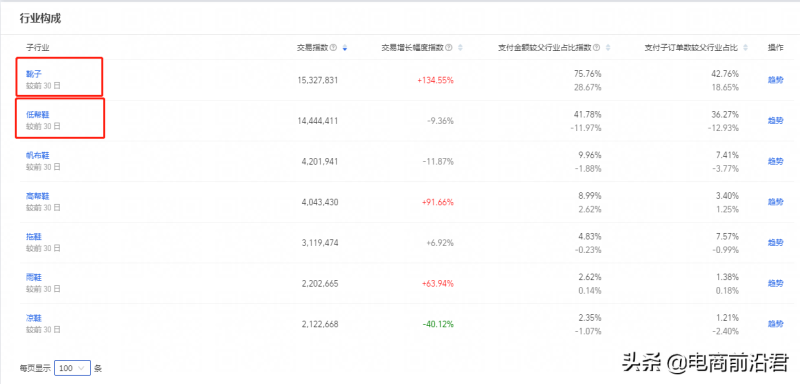 淘宝店铺到底该怎么运营，才能赚到钱呢？中小