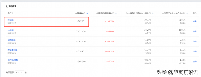 淘宝店铺到底该怎么运营，才能赚到钱呢？中小