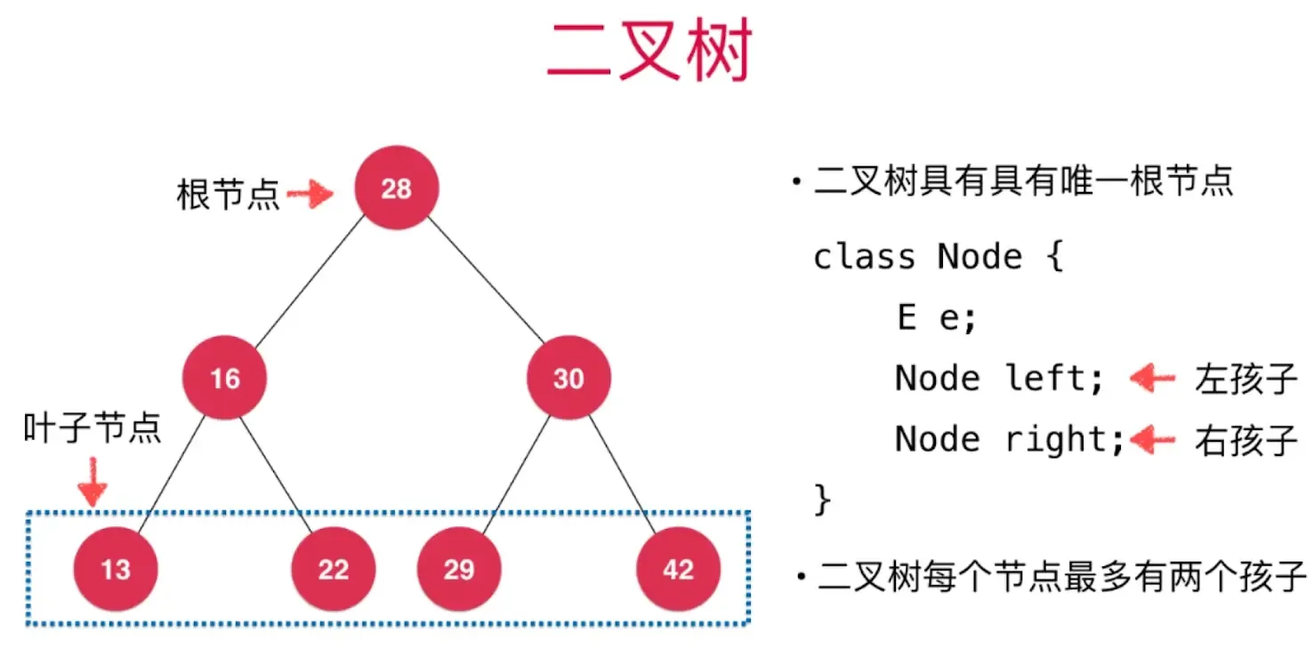 数据结构之:二分搜索树 数据结构之:二分搜索树