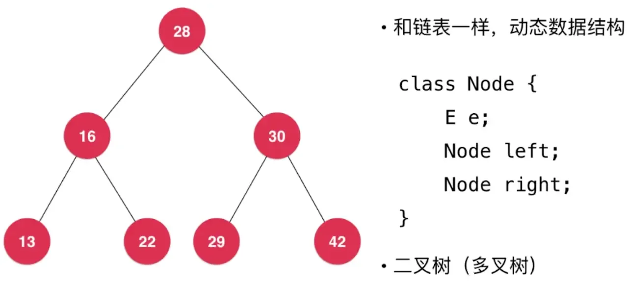 数据结构之:二分搜索树 数据结构之:二分搜索树