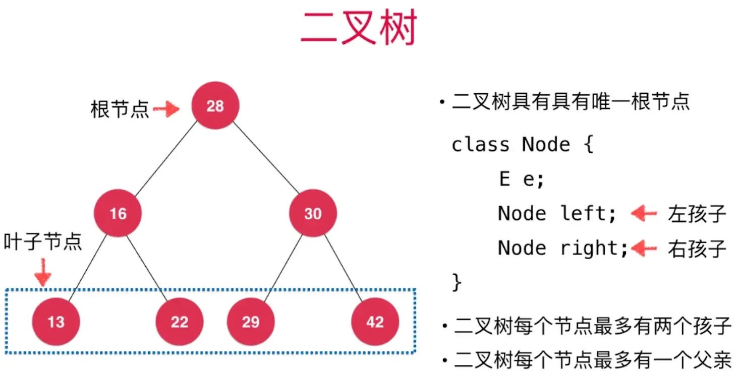 数据结构之:二分搜索树 数据结构之:二分搜索树