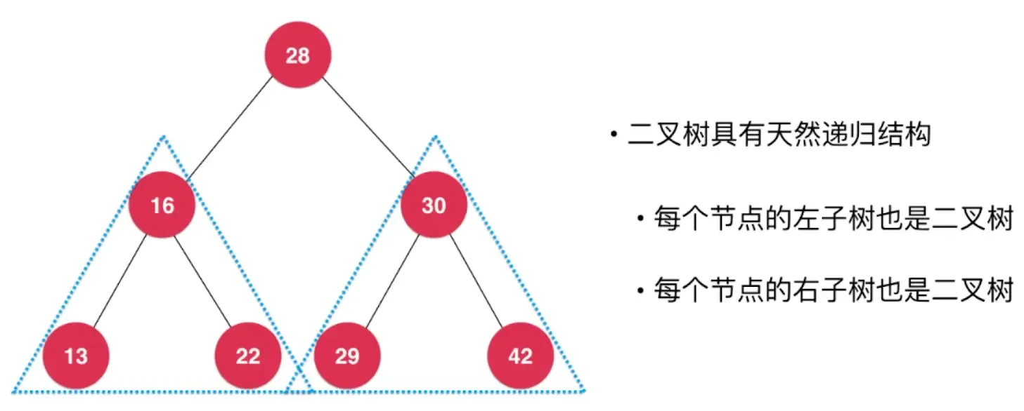 数据结构之:二分搜索树 数据结构之:二分搜索树