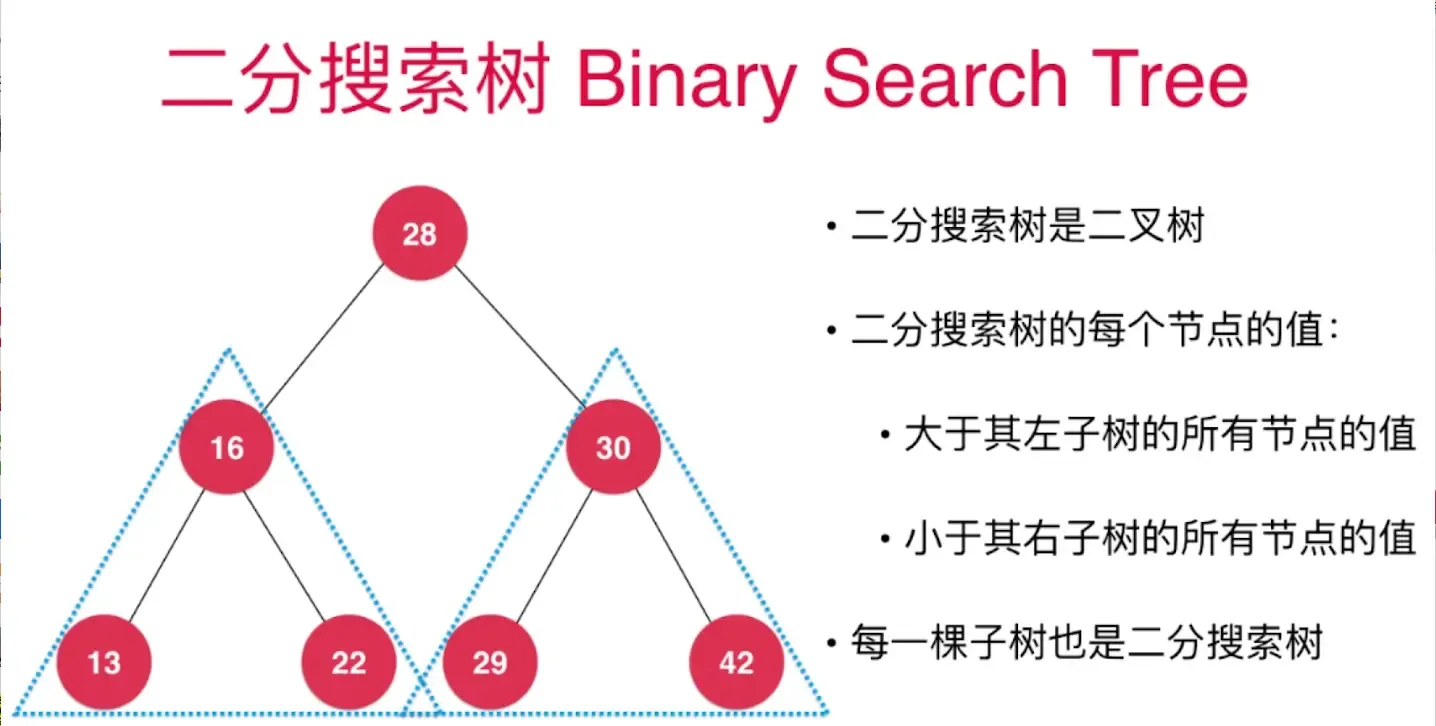 数据结构之:二分搜索树 数据结构之:二分搜索树