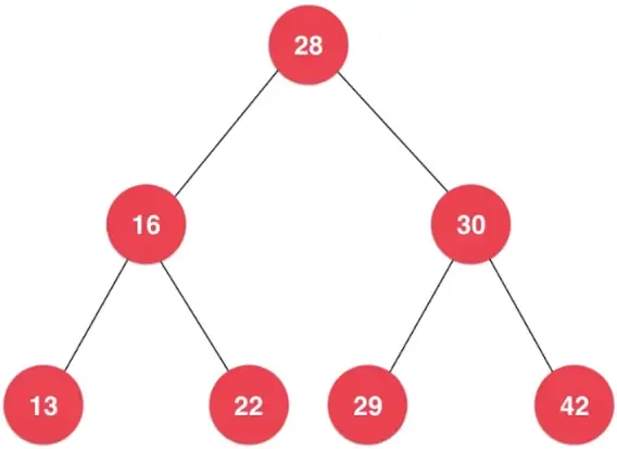 数据结构之:二分搜索树 数据结构之:二分搜索树