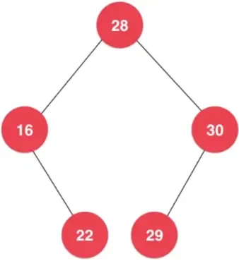 数据结构之:二分搜索树 数据结构之:二分搜索树