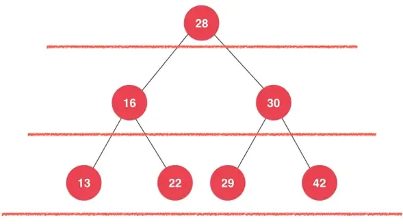 数据结构之:二分搜索树 数据结构之:二分搜索树