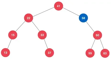 数据结构之:二分搜索树 数据结构之:二分搜索树