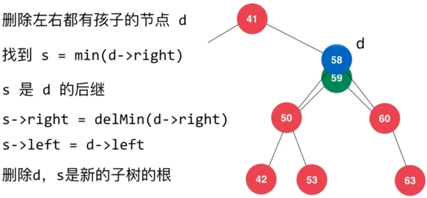 数据结构之:二分搜索树 数据结构之:二分搜索树