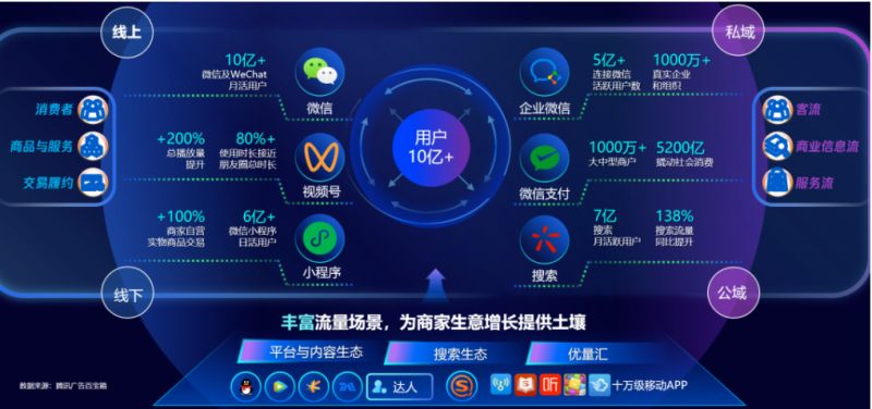 2022年第四届中国厨卫产业创新发展峰会 | 腾讯广告 2022年第四届中国厨卫产业创新发展峰会 | 腾讯广告