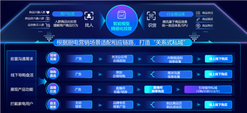 2022年第四届中国厨卫产业创新发展峰会 | 腾讯广告 2022年第四届中国厨卫产业创新发展峰会 | 腾讯广告