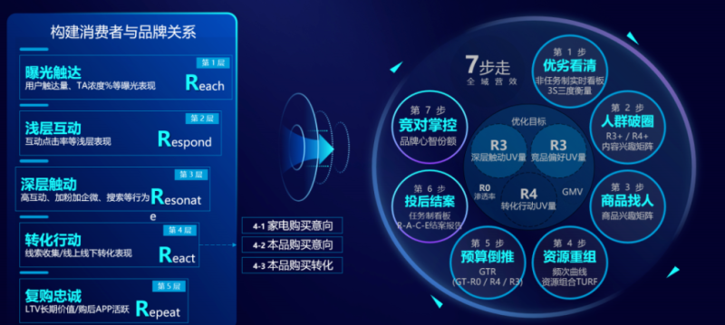 互联网运营及推广(比较科学的3种网络推广运营途径) 互联网运营及推广(比较科学的3种网络推广运营途径)