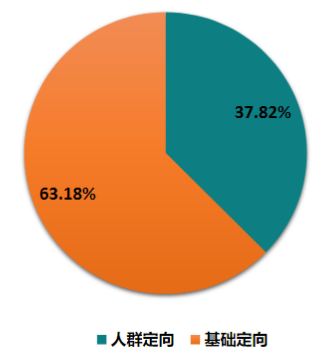 快手广告推广：游戏行业全域营销白皮书2019年H1版《NO.2》
