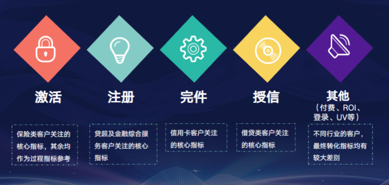 《快手金融 行业信息流广告白皮书2019年H2版》 | 快手广告开户平台