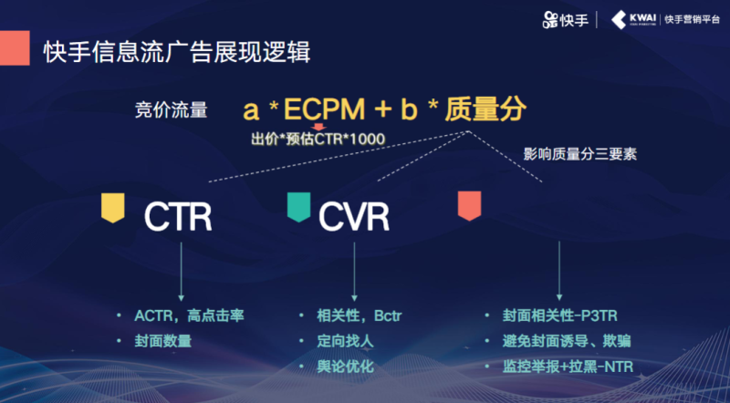 《快手金融 行业信息流广告白皮书2019年H2版》 | 快手广告开户平台