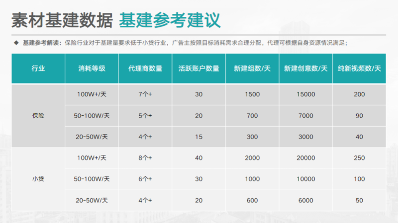 快手KA金融行业报告2021年3月版 | 快手搜索广告投放平台