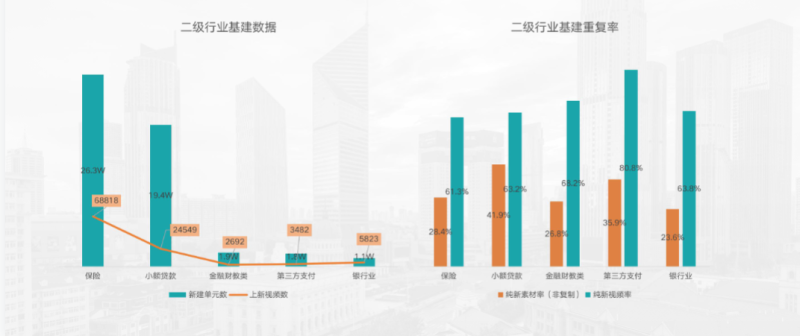 快手KA金融行业报告2021年3月版 | 快手搜索广告投放平台