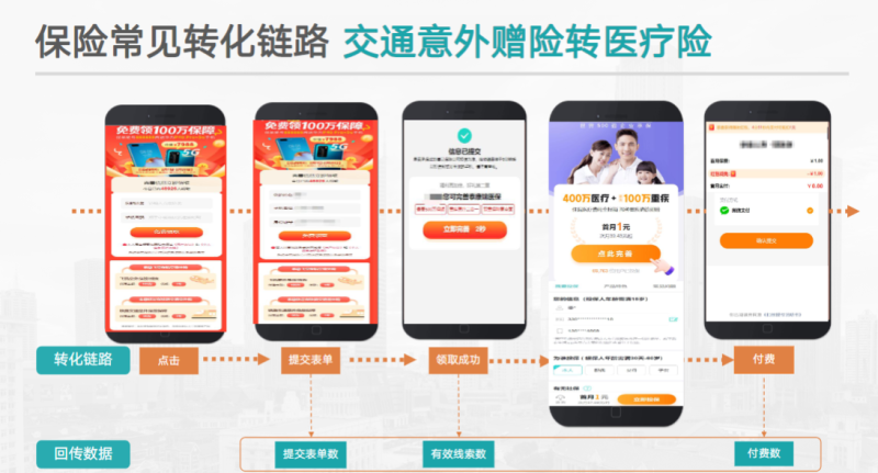 快手KA金融行业报告2021年3月版 | 快手搜索广告投放平台