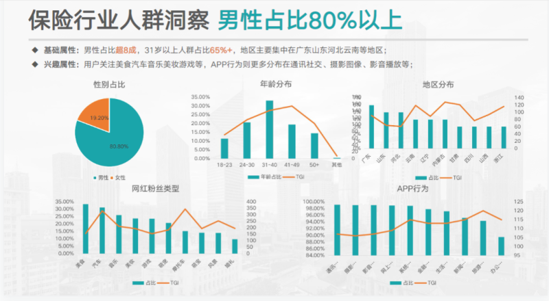 快手KA金融行业报告2021年3月版 | 快手搜索广告投放平台