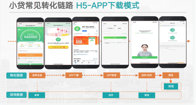 快手KA金融行业报告2021年3月版 | 快手搜索广告投放平台