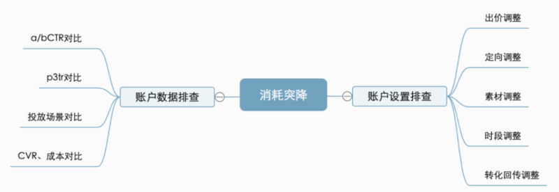 快手推广-KA电商账户常见问题自查手册