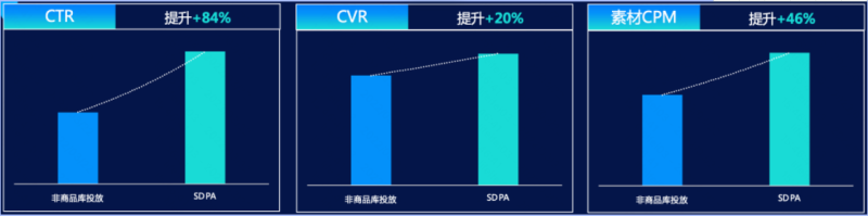 快手推广音视频行业SDPA-优秀案例 | 快手开户代理商平台