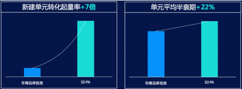 快手推广音视频行业SDPA-优秀案例 | 快手开户代理商平台