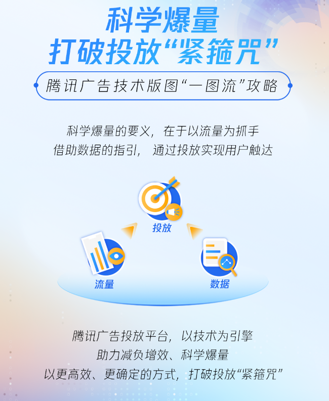 科学爆量，利用腾讯广告打破投放“紧箍咒”