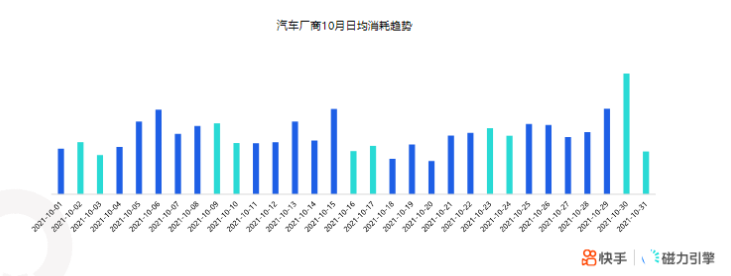 《快手KA汽车厂商行业报告2021年10月版》 | 快手信息流广告 《快手KA汽车厂商行业报告2021年10月版》 | 快手信息流广告