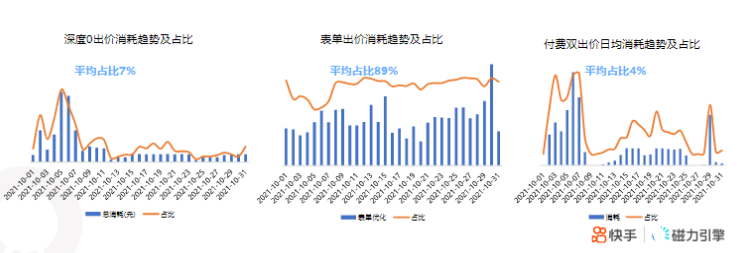 《快手KA汽车厂商行业报告2021年10月版》 | 快手信息流广告 《快手KA汽车厂商行业报告2021年10月版》 | 快手信息流广告