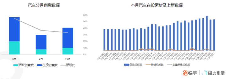 《快手KA汽车厂商行业报告2021年10月版》 | 快手信息流广告 《快手KA汽车厂商行业报告2021年10月版》 | 快手信息流广告
