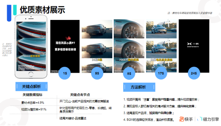 《快手KA汽车厂商行业报告2021年10月版》 | 快手信息流广告 《快手KA汽车厂商行业报告2021年10月版》 | 快手信息流广告